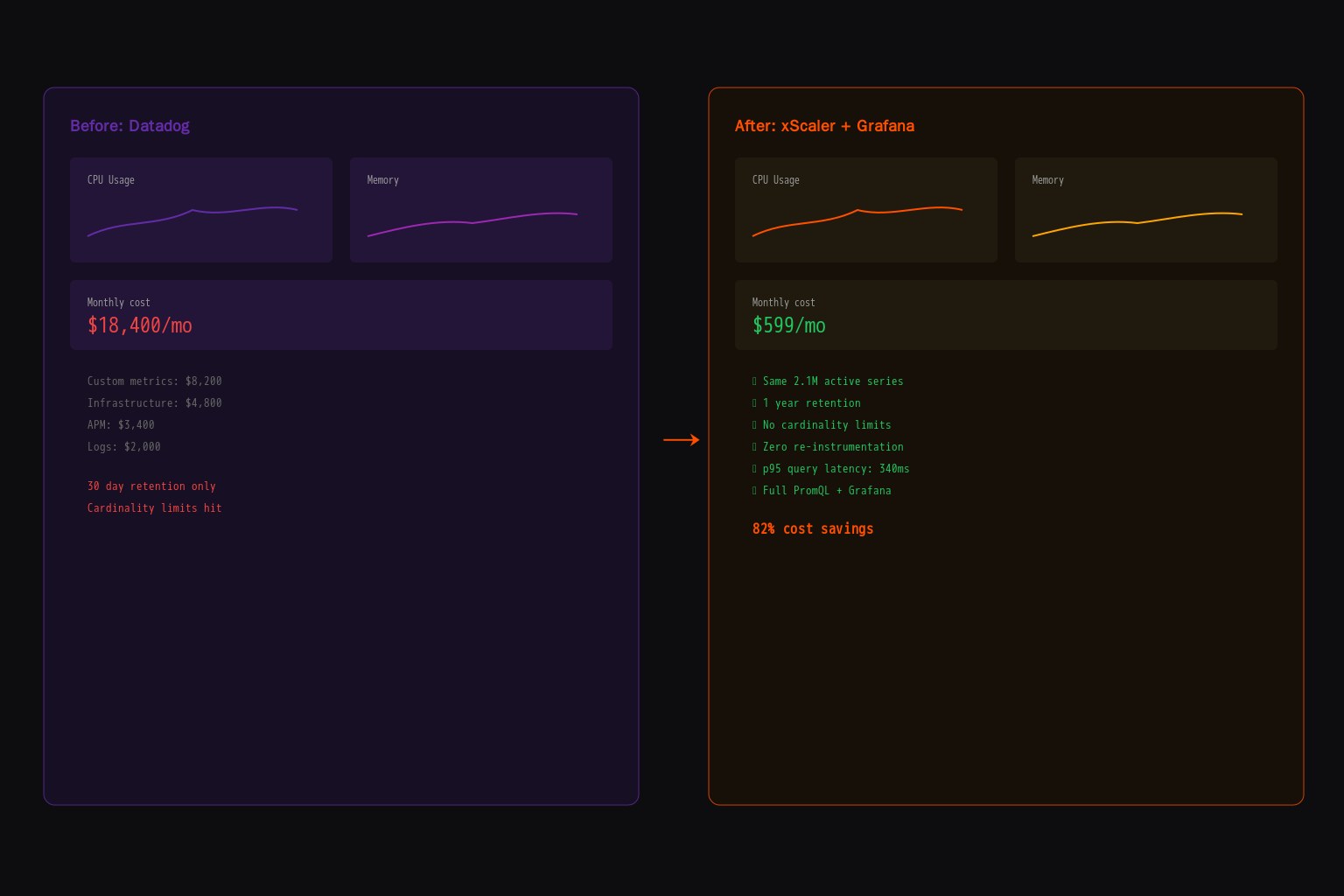 Datadog Alternatives in 2026: An Engineer's Guide