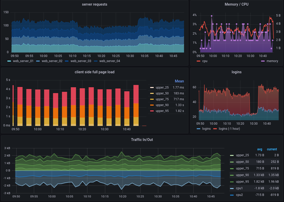 xScaler Labs Grafana Infrastructure Dashboard