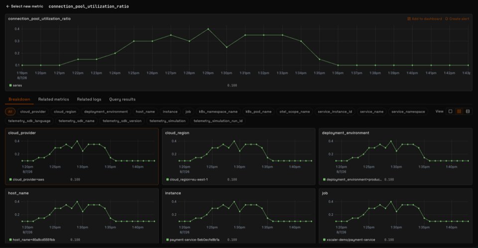 The metrics explorer with connection_pool_utilization_ratio open and broken down by cloud_provider, cloud_region, deployment_environment, host_name, instance and job.